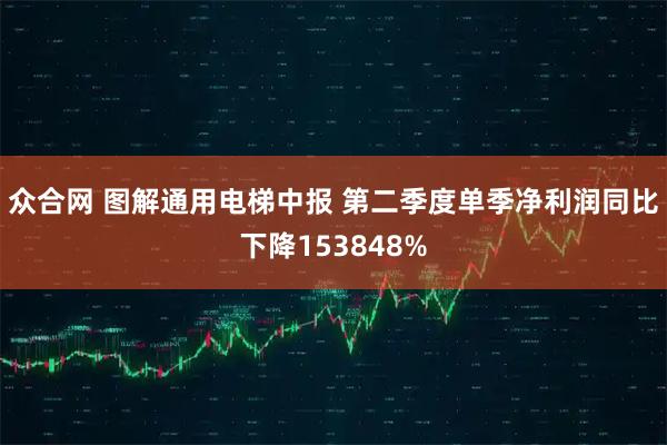 众合网 图解通用电梯中报 第二季度单季净利润同比下降153848%